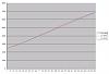 MS1/MSPNP Closed-Loop EBC -- Works Well on my Car -- Details-rpmcomparison-jpg