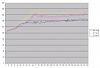 MS1/MSPNP Closed-Loop EBC -- Works Well on my Car -- Details-boostcomparison-jpg