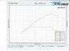 Not pulling over 6000rpm-dyno-powerboost-jpg