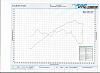 Not pulling over 6000rpm-dyno-afr-jpg