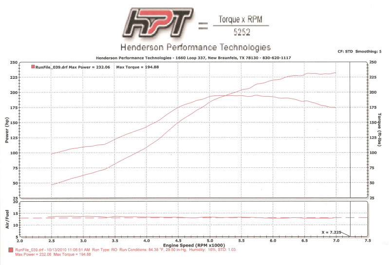 Name:  99_Castaneda_ShanghaiS3_12psi_b.jpg
Views: 158
Size:  88.0 KB