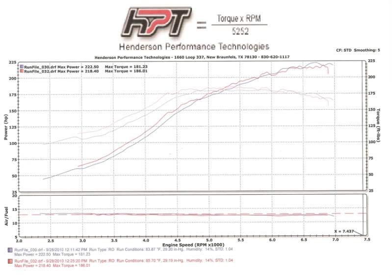 Name:  99_Castaneda_ShanghaiS3_12psi.jpg
Views: 112
Size:  78.3 KB