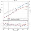 My 99's Journey from the dark side to enlightenment.-4.4-boost-comparison-virtual-dyno.jpg