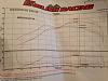 Blaen's because 350hp build-128316d1417049232-blaen-begis-modern-art-dynoresults.jpg