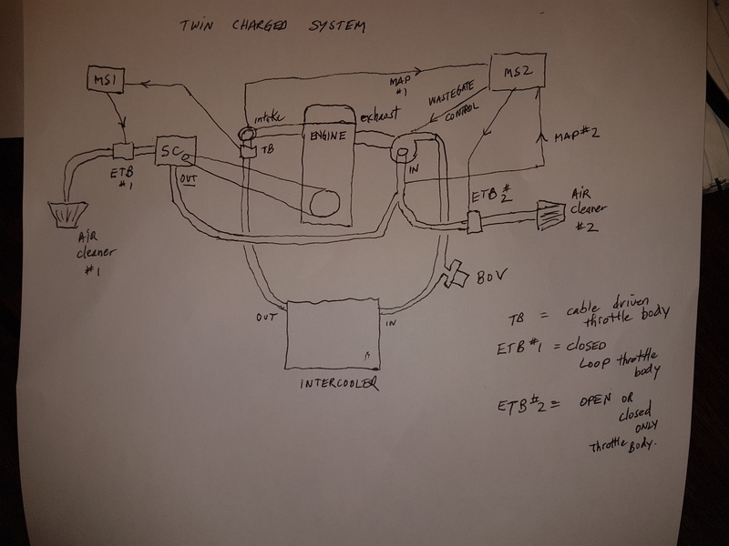 Name:  Twin%20charged%20overview_zpss14hisqm.jpg
Views: 17863
Size:  139.5 KB