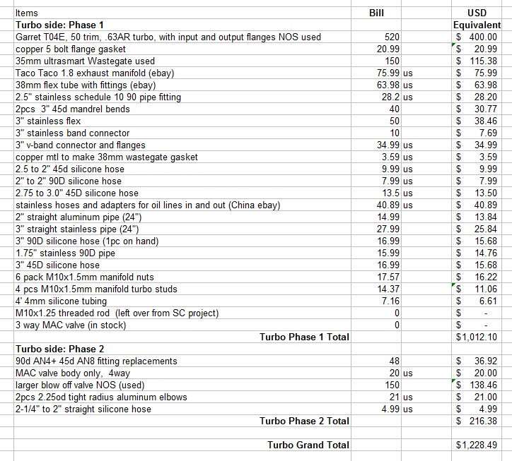 Name:  Turbo%20Budget_zpsqvhikegg.jpg
Views: 17996
Size:  209.2 KB