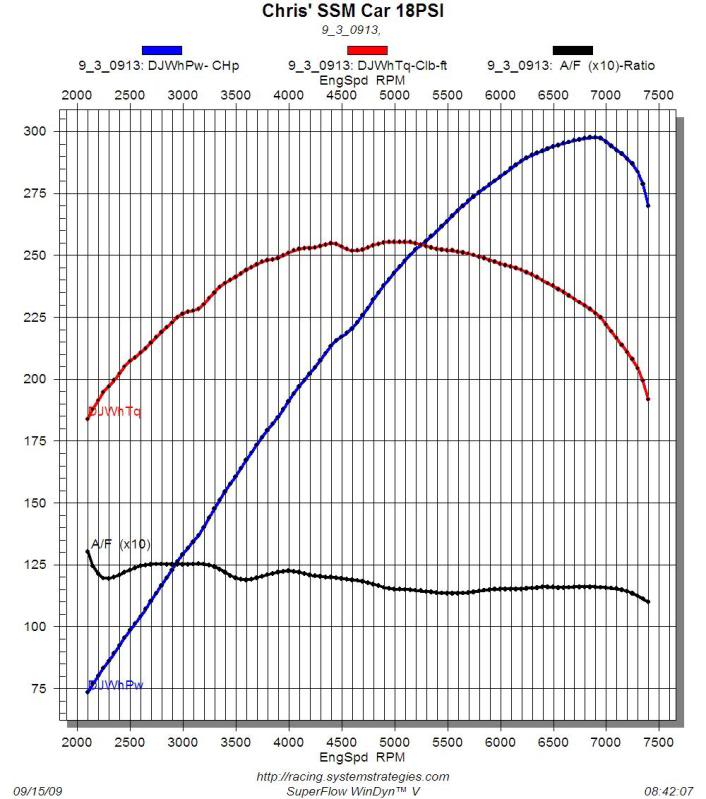 Name:  NatsMotor_18PSIuberw90wisecos.jpg
Views: 106
Size:  92.0 KB