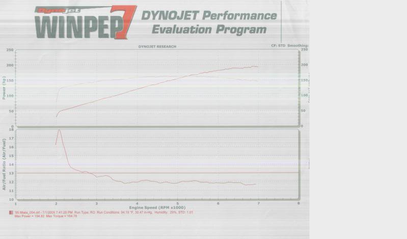 Name:  dyno_testing_miata_2.jpg
Views: 100
Size:  27.5 KB