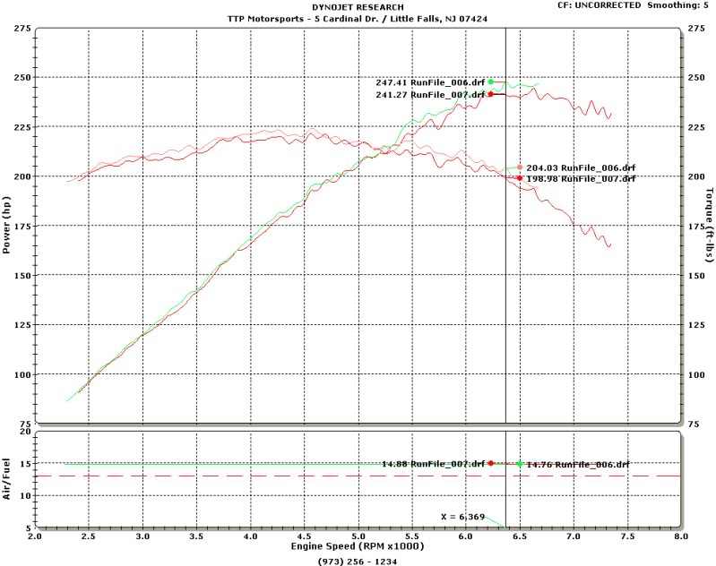 Name:  ttpDYNOJETRUN6N7.jpg
Views: 72
Size:  96.6 KB