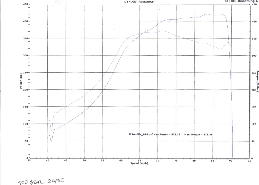 Name:  miata20psi3rd.jpg
Views: 225
Size:  80.1 KB