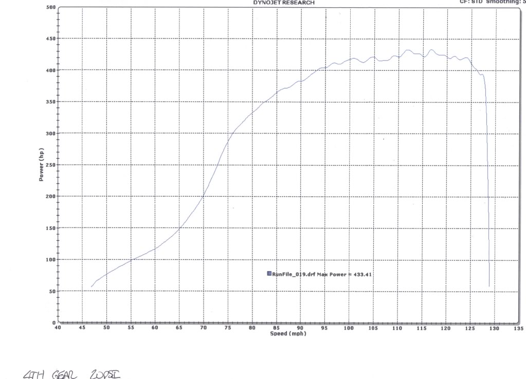 Name:  miata4th20psi.jpg
Views: 252
Size:  95.8 KB