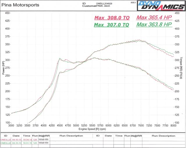Name:  dynonwq2010.jpg
Views: 165
Size:  51.5 KB