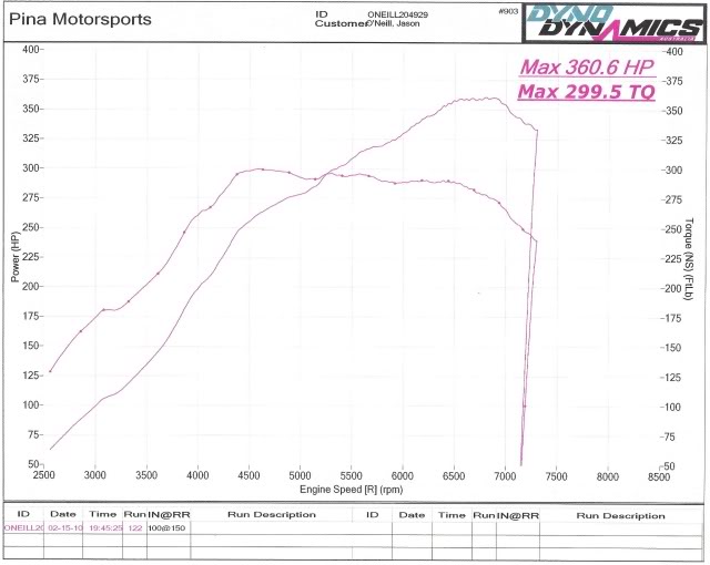Name:  manifolddynosheet10002.jpg
Views: 164
Size:  42.7 KB