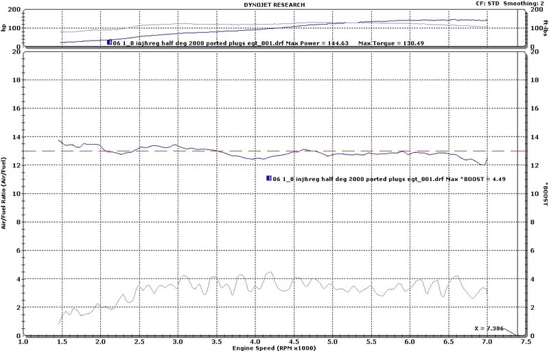 Name:  Frankenmiataported140boostAF.jpg
Views: 275
Size:  84.7 KB