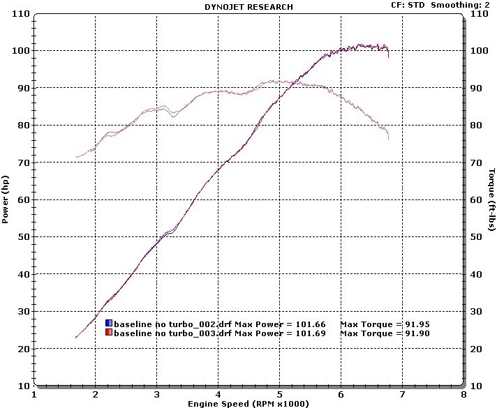 Name:  frankenmiatanoturbo.jpg
Views: 309
Size:  82.6 KB