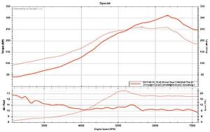 NB2 Turbo Redemption, or Just More Absurdity... Part Deux???-8-16-boost.jpg