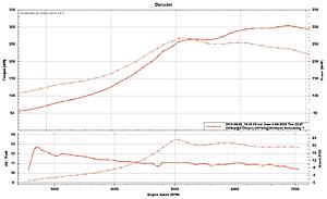 My way-over-budget...budget build thread - 99 Turbo-2018-08-02-dyno-pull.jpg
