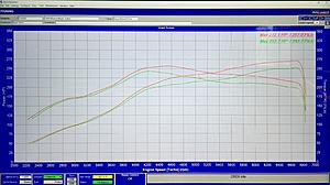 First Shot at Building a Motor-dyno.jpeg
