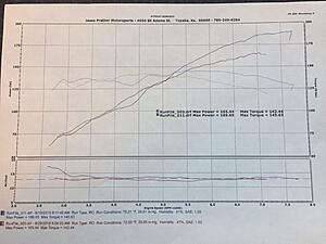 NC now a better option than NA/NB?-img_2939-1-.jpg