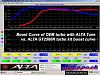Hybrid B6/ZM-DE engine build-gt2560boostcurvevsstock.jpg
