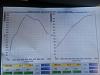 Supercharged Frankencar; Dem Throttle Responses and Typical BS-20131213_113225_zpsb722f339.jpg