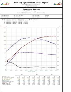 (RI) FS: 1997 Turbo Miata-img_154810088392565_zpsg7aptovl.jpeg