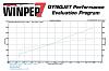 1996 Mazda Miata - 293whp Rotrex Supercharged - 000-dynojeteddypull.jpg