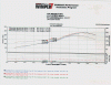 1999 Mazda Miata - $00-dyno-plot.gif