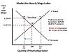 Minimum Wage - Should It Be Raised? How Far?-slide3.jpg