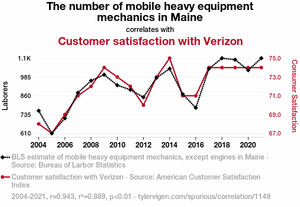 The Current Events, News, and Politics Thread-1149_the-number-mobile-heavy-equipment-mechanics-maine_correlates-with_customer-satisfacti.png