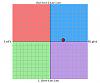 Political Compass test-leftright.jpg