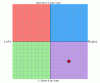 Political Compass test-compass.gif