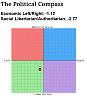 Political Compass test-political-compass_scrappy.jpg