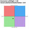 Political Compass test-2012-03-06_115816.jpg