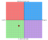 Political Compass test-pcgraphpng.png