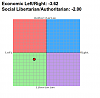 Political Compass test-asdfghjkl.png