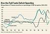 Demand for U.S. Debt Is Not Limitless-ed-ap063a_goodm_g_20120327173310.jpg