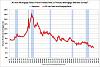 Rant, Anti-Romney-mortgage-interest-rates-history-graph.jpg