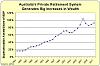 obama wants to discorage retirement savings accounts-super-assets.jpg