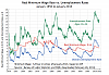 ROFL-minimum-wage-vs-unemployment-rates-1950-jan-2013.png