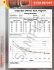 Streamlined Injector Services and New Fuel Pump Testing-injector%2520offset%2520test%2520report.jpg