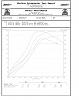 my 2871r dyno vs the turbonetics shitter-t3-s60-stage-1.jpg