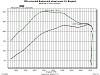 Tweeking FM-dyno20091125.jpg
