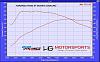 Turbo too small?-80-rallyways_fiesta_st_stock_dynojet_chart_8a9459f5c84c41d93f985da211c8b0bce9ef70af.jpg
