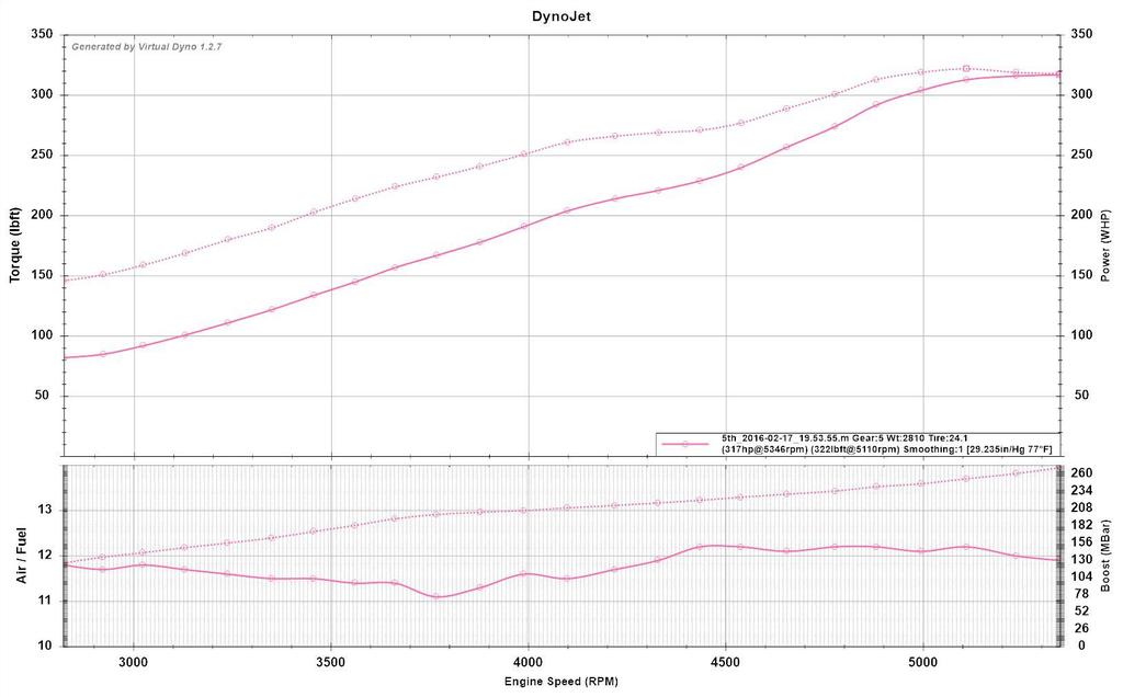 Name:  vd%205th%20gear_zpsfxnwxxxy.jpg
Views: 257
Size:  60.4 KB