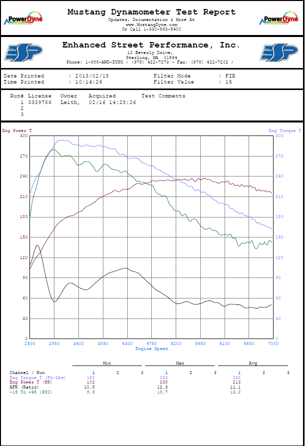 Name:  wrxdyno.jpg
Views: 3019
Size:  1.56 MB