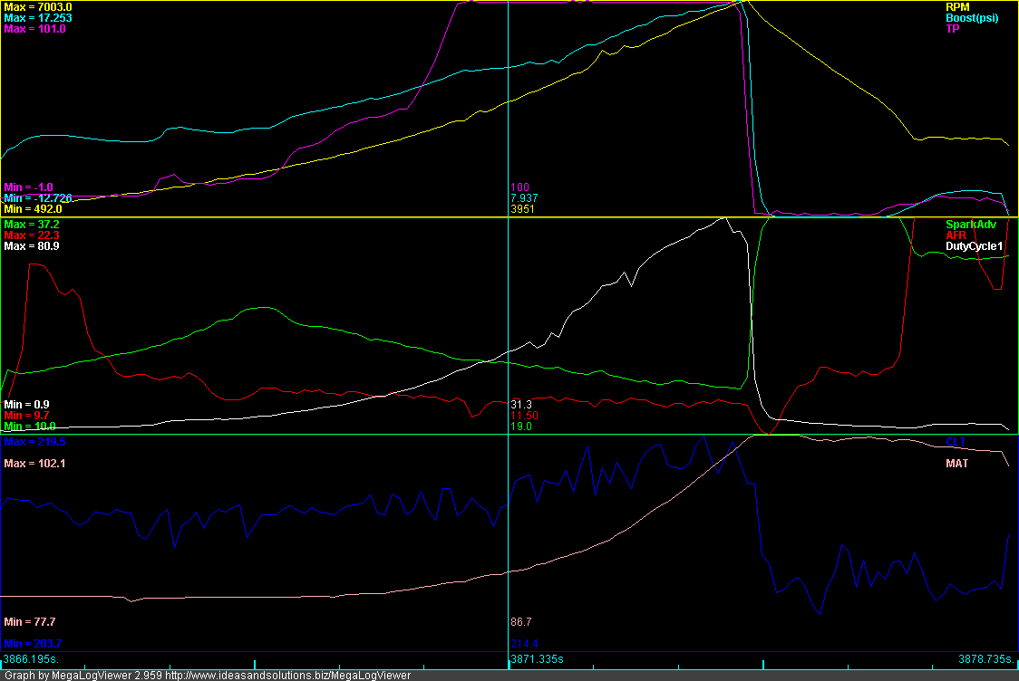 Name:  boostcreep.png
Views: 769
Size:  21.0 KB