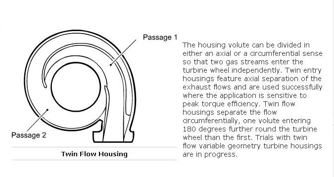 Name:  TwinFlowHousing.jpg
Views: 2474
Size:  44.1 KB