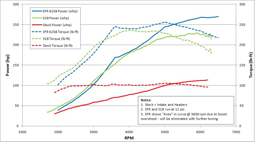 Name:  DynoDataPlot.jpg
Views: 3167
Size:  62.6 KB