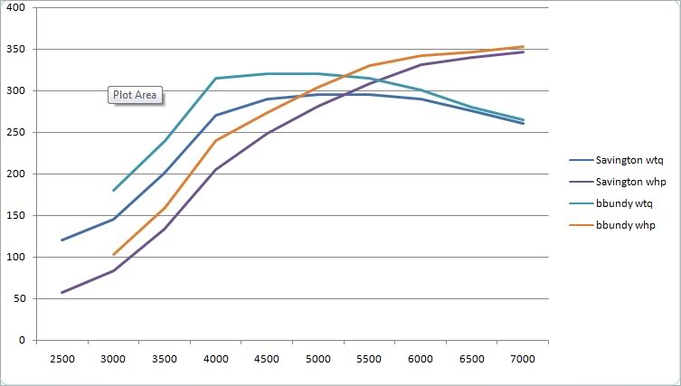 Name:  bbundyvssavE85.jpg
Views: 6032
Size:  34.5 KB